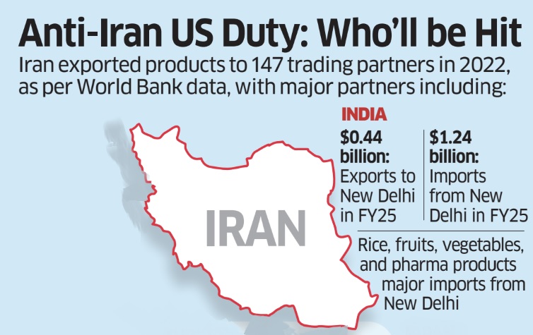 IRAN INDIA TRADE