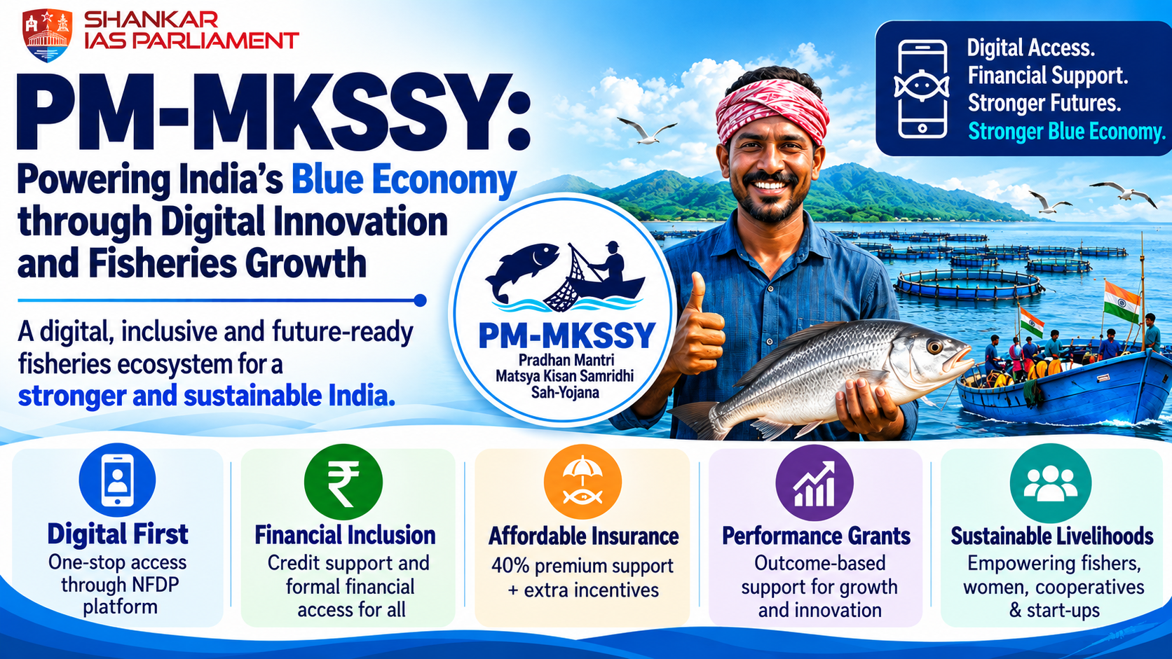aquaculture india upsc 2026