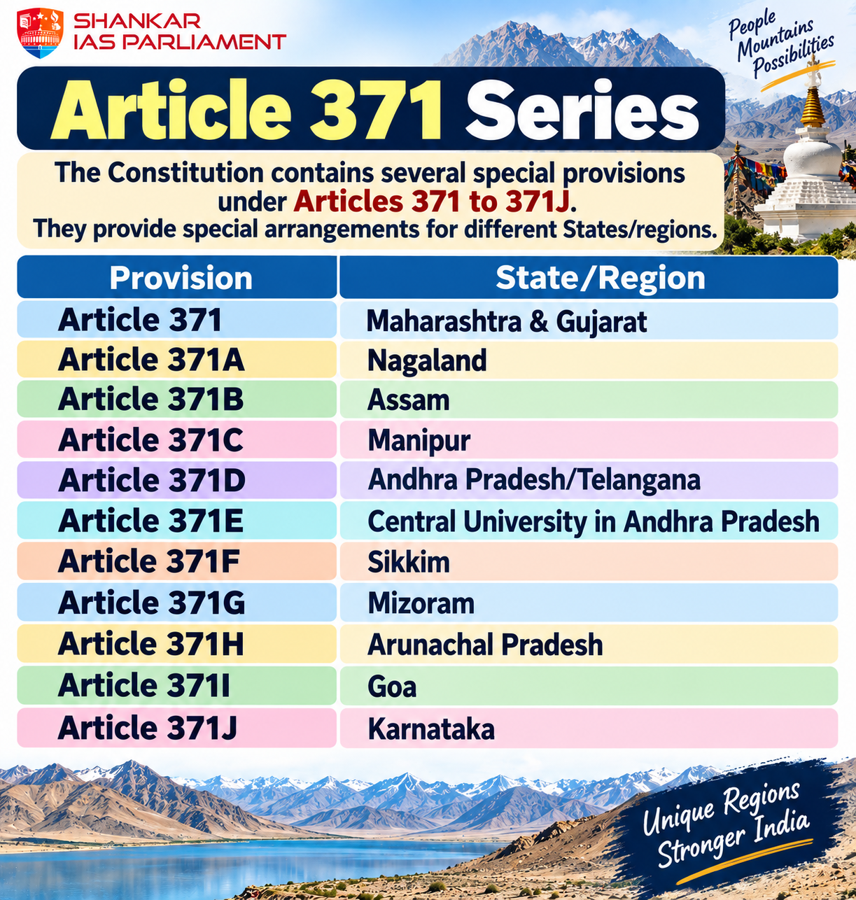 article 371 upsc 2026