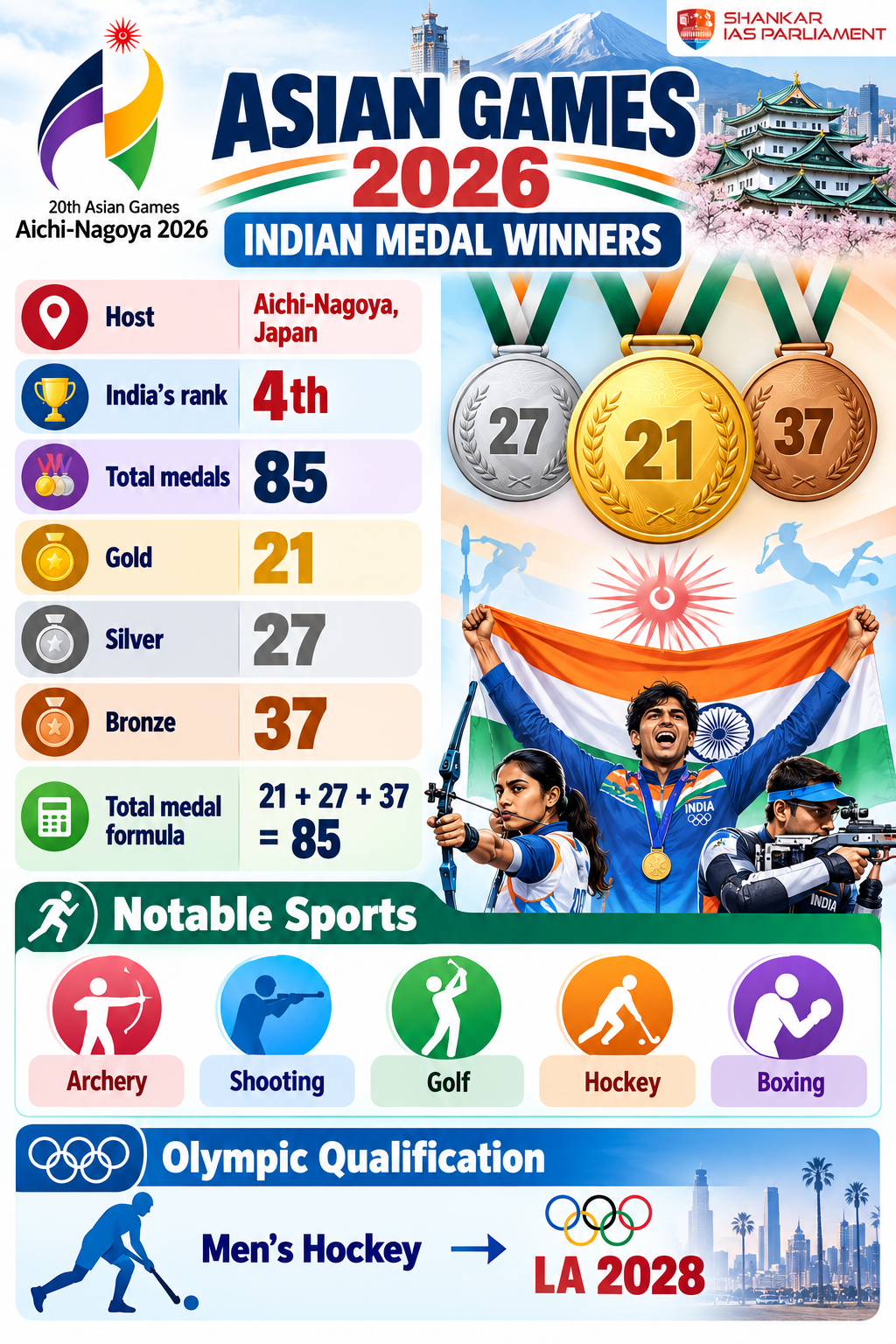 Asian Games 2026 Indian medal winners
