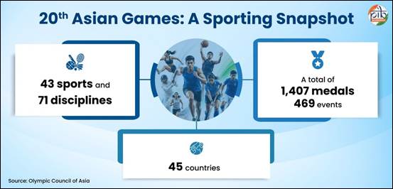 Asian Games