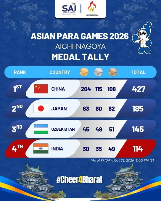 asian-para-games.png.upsc