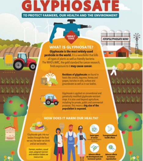 Ban Use of Glyphosate – Himachal Pradesh