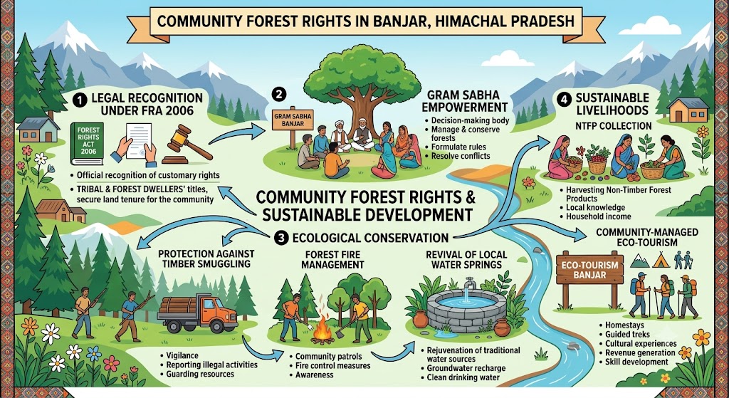 Banjar’s forest rights