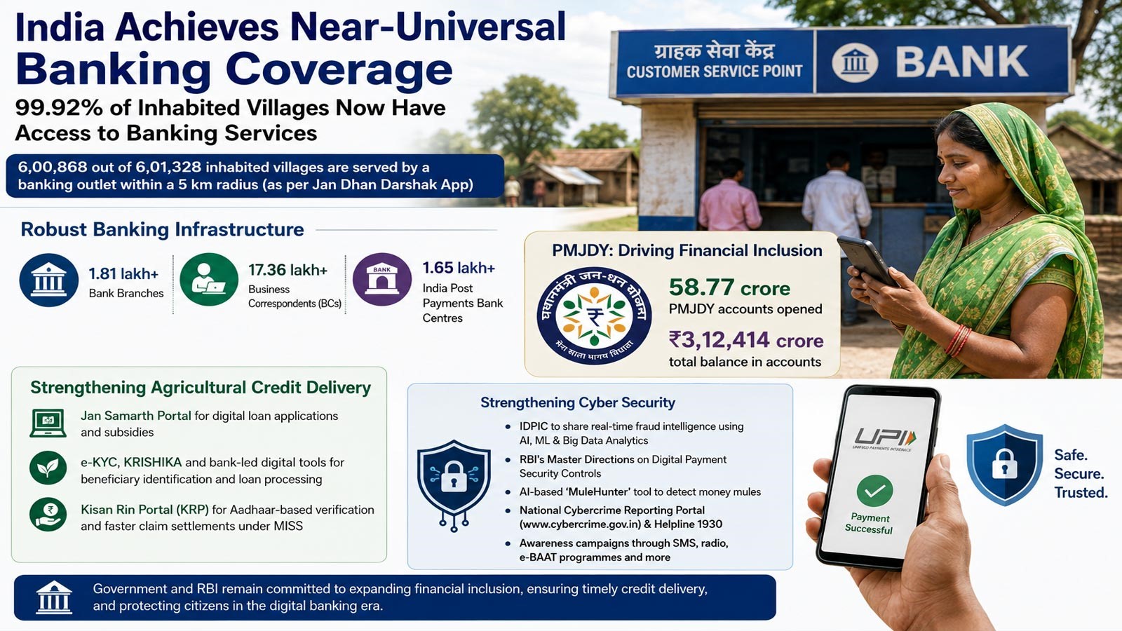 Banking coverage