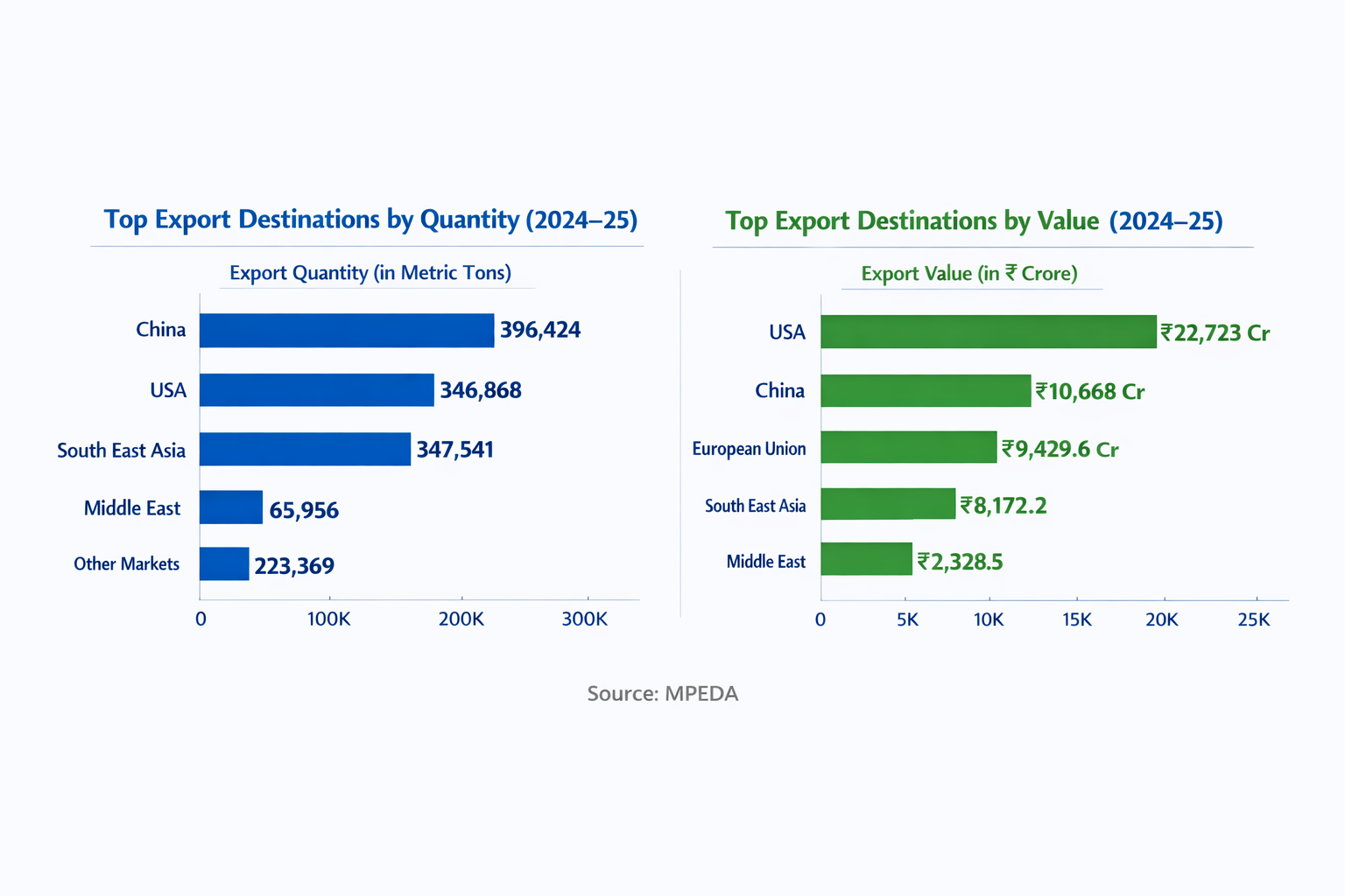 country wise export data