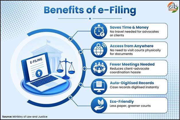 benefits of efilling