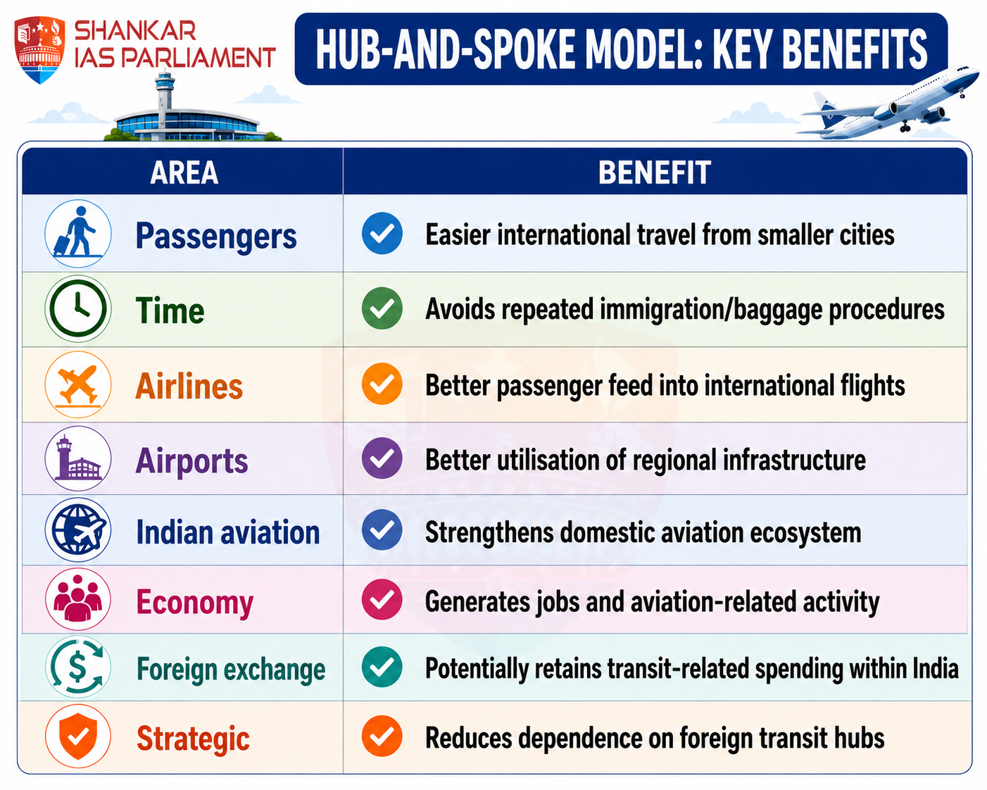 benefit odf model hub
