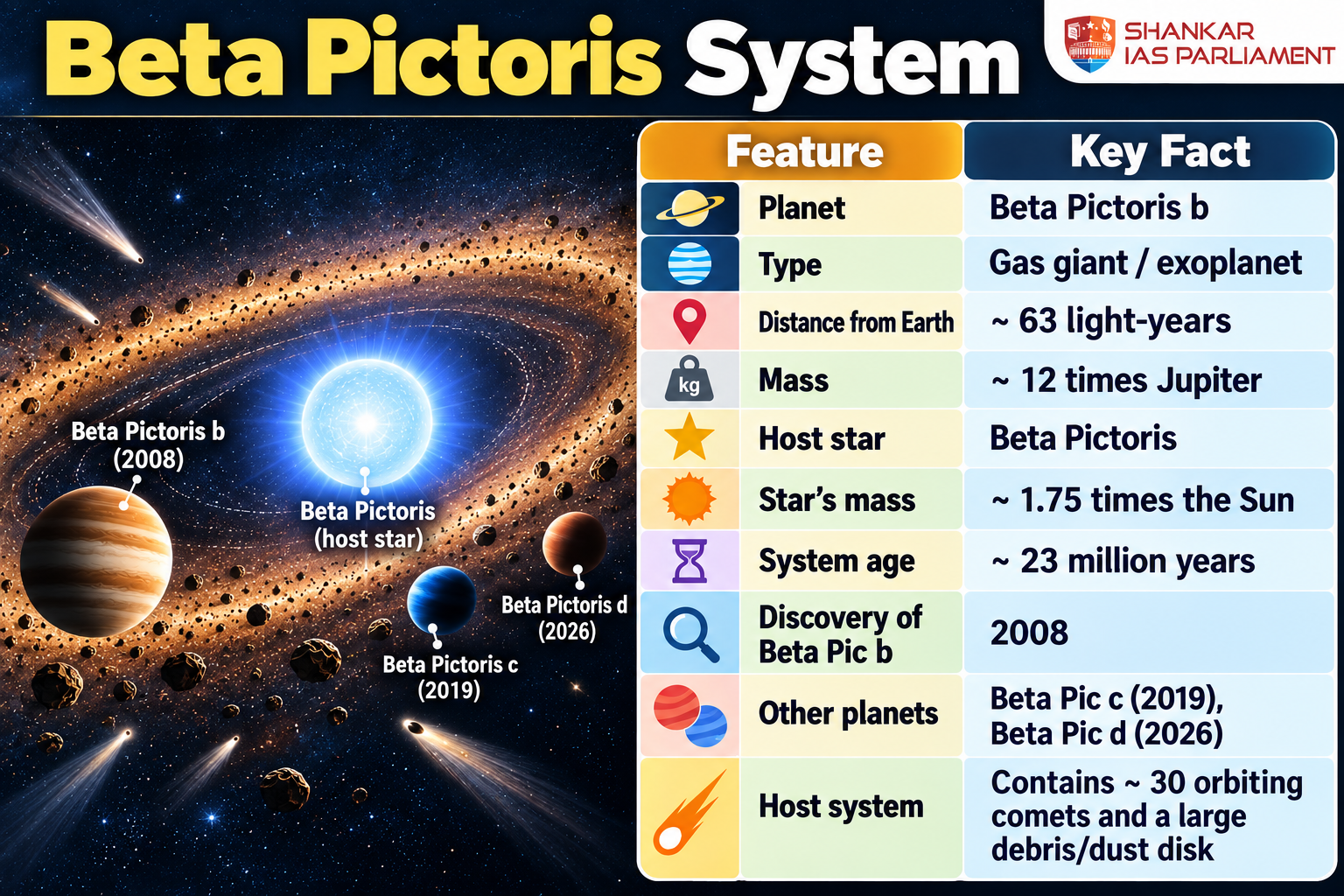 Beta Pictoris b – Radio Signals