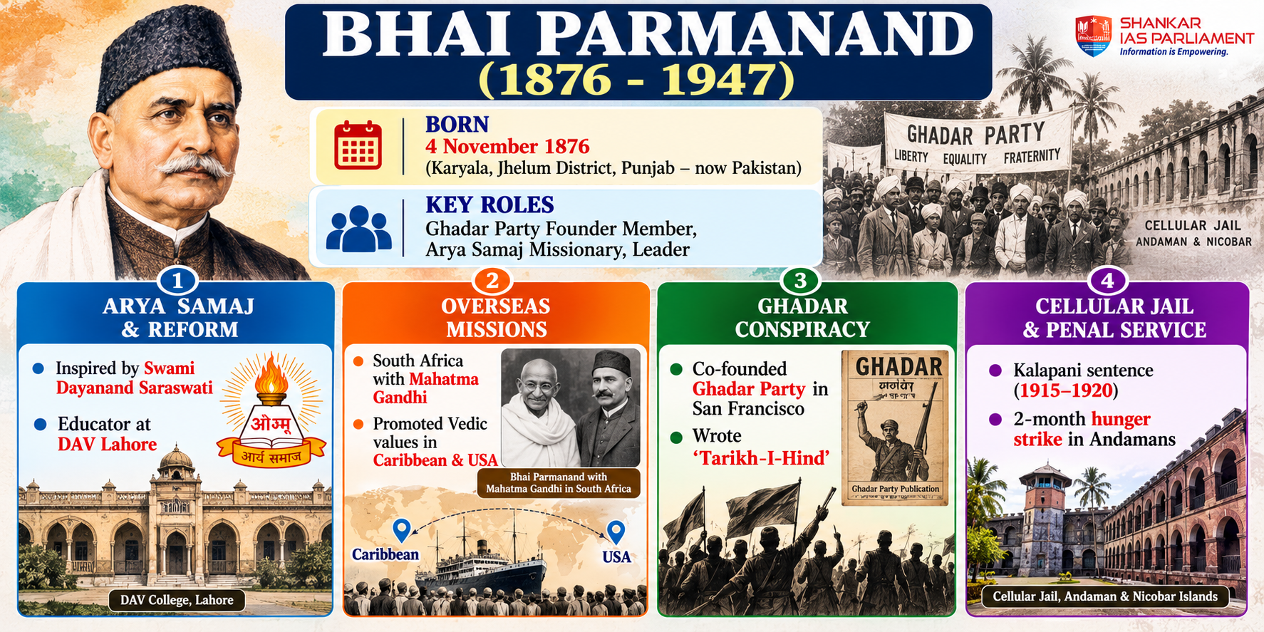 150th Birth Anniversary of Bhai Parmanand 