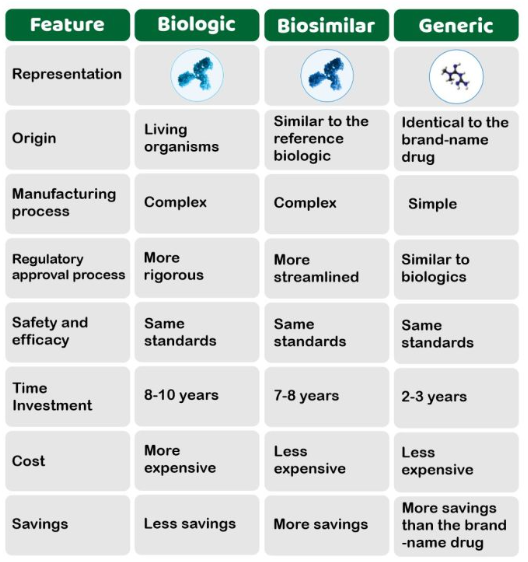BiologicsAndBiosmilars