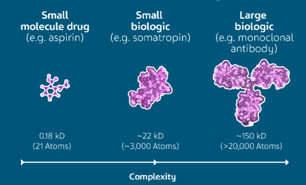 Biopharmaceuticals