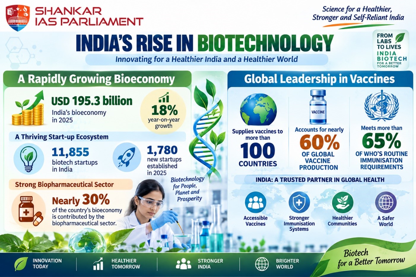 Rise in Biotechnology.upsc