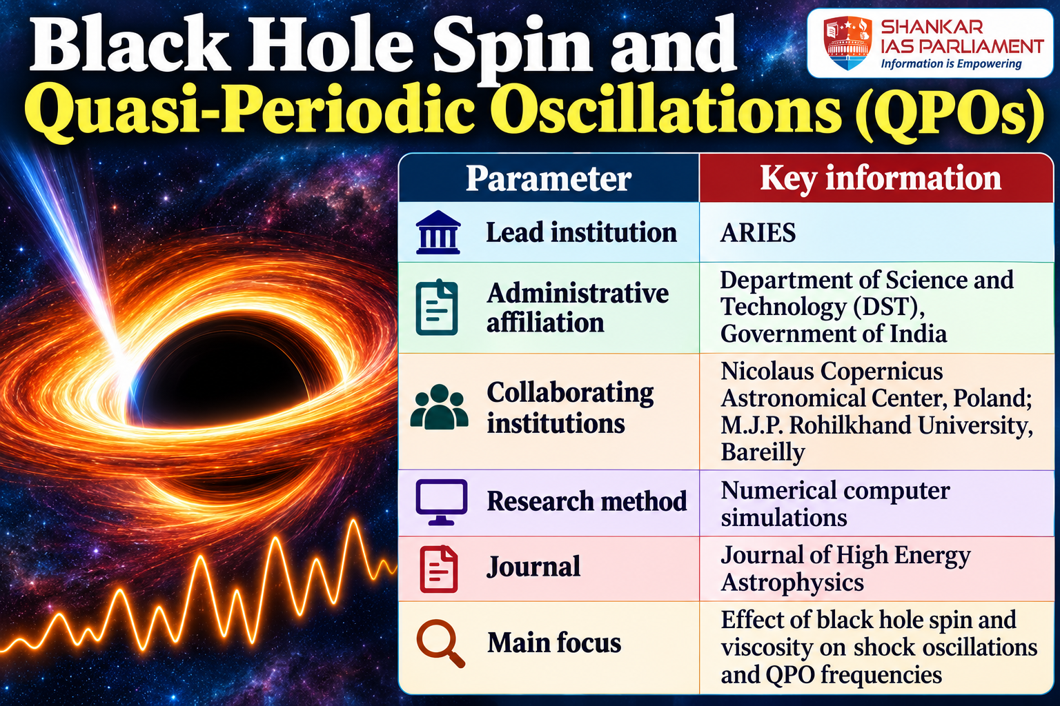 black-hole-spin-and-qpos-infographic.png