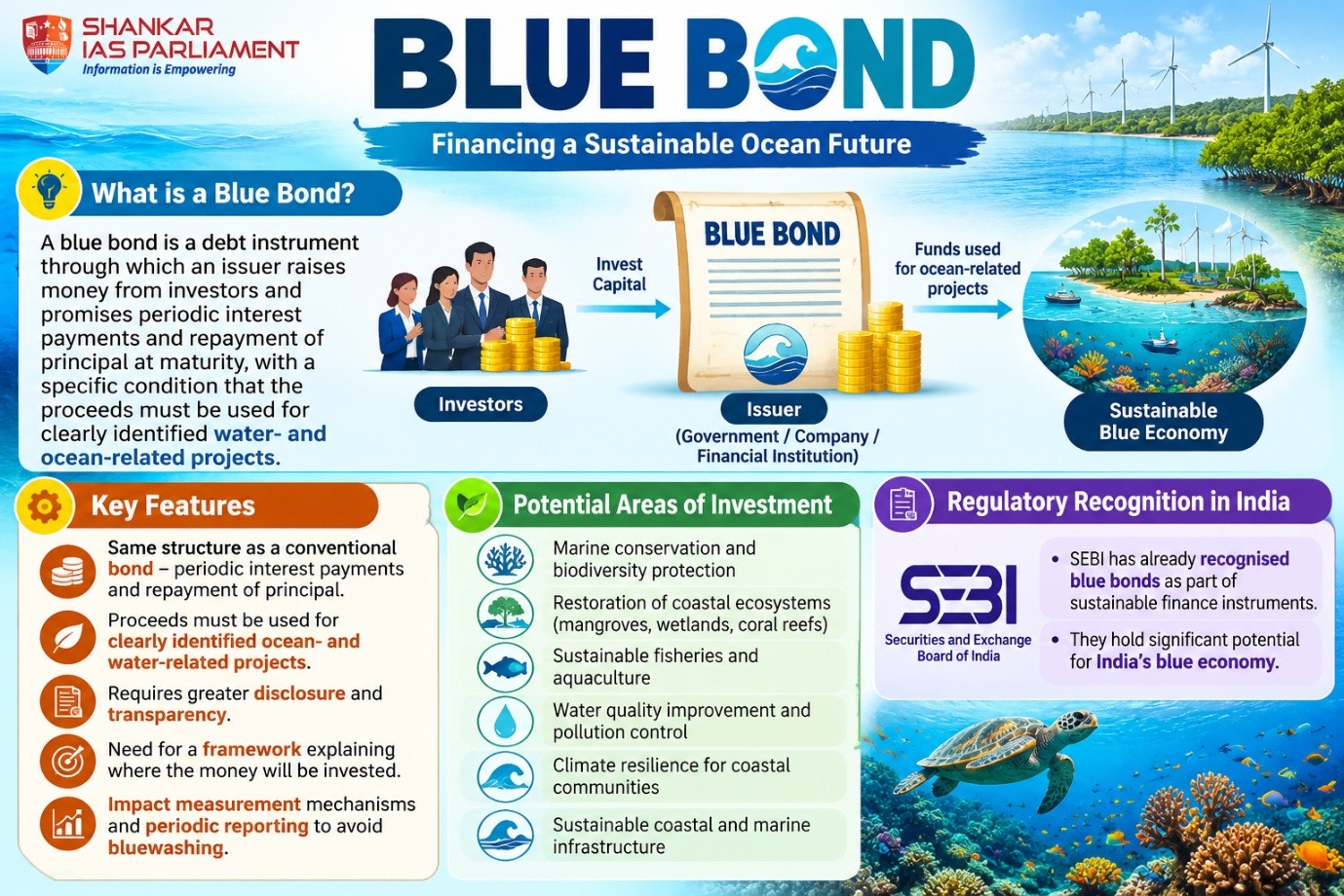 Blue bonds