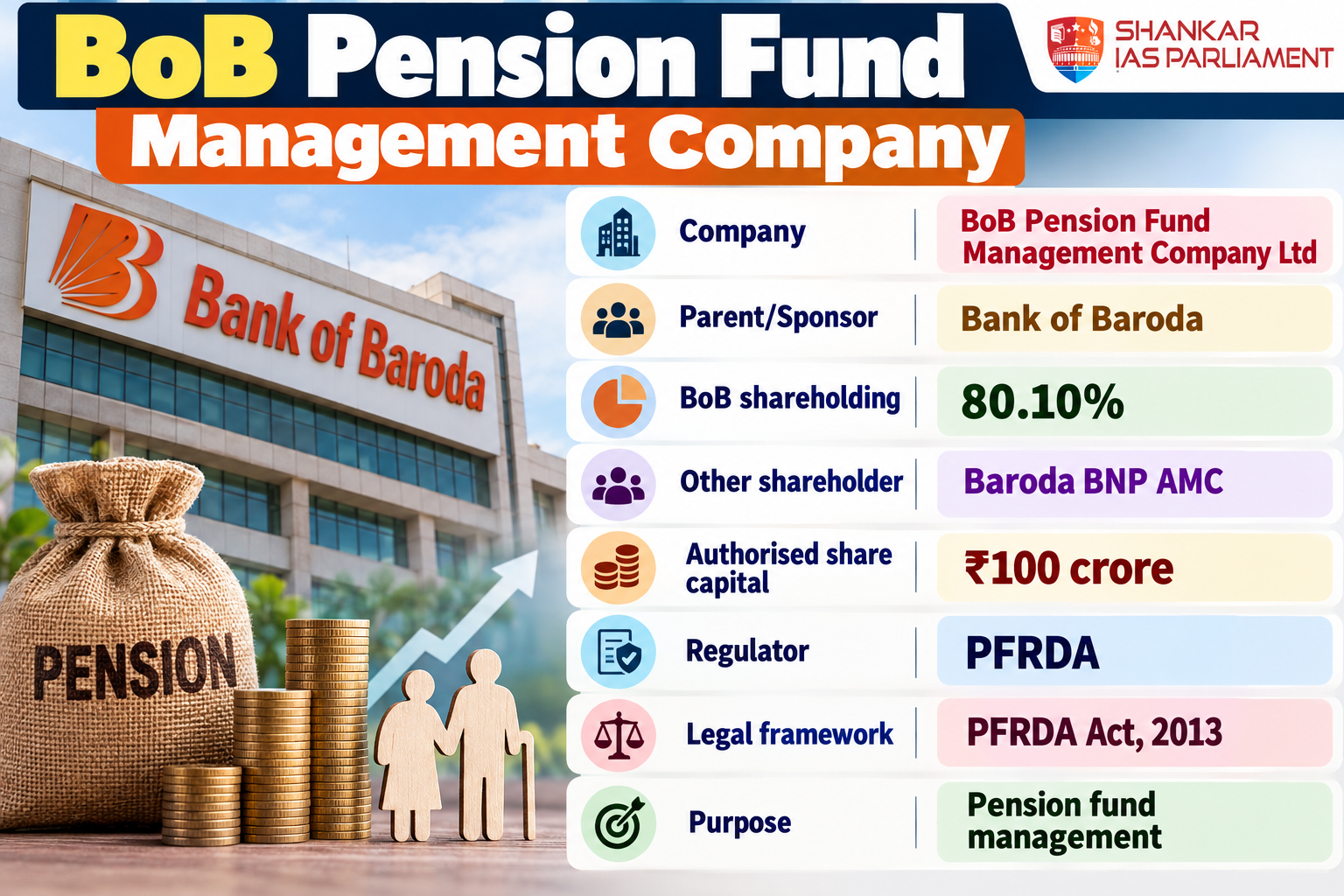 Bank of Baroda Pension Fund Subsidiary