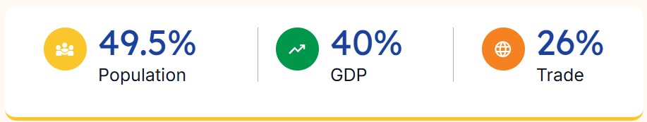 BRICS 2. UPSC
