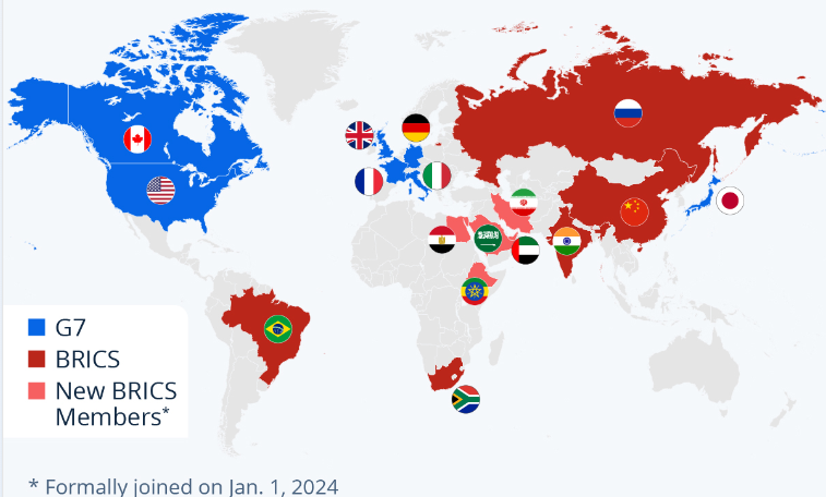 BRICS