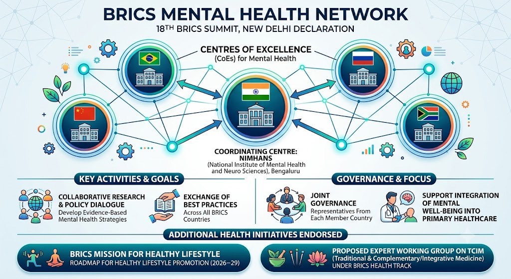 BRICS 3 2026