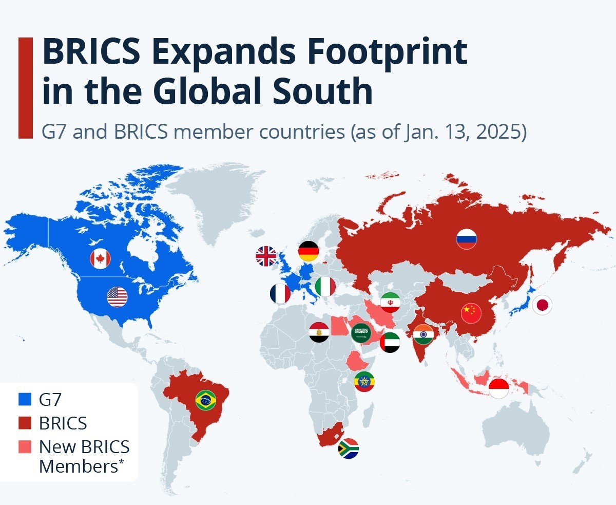 BRICS Countries