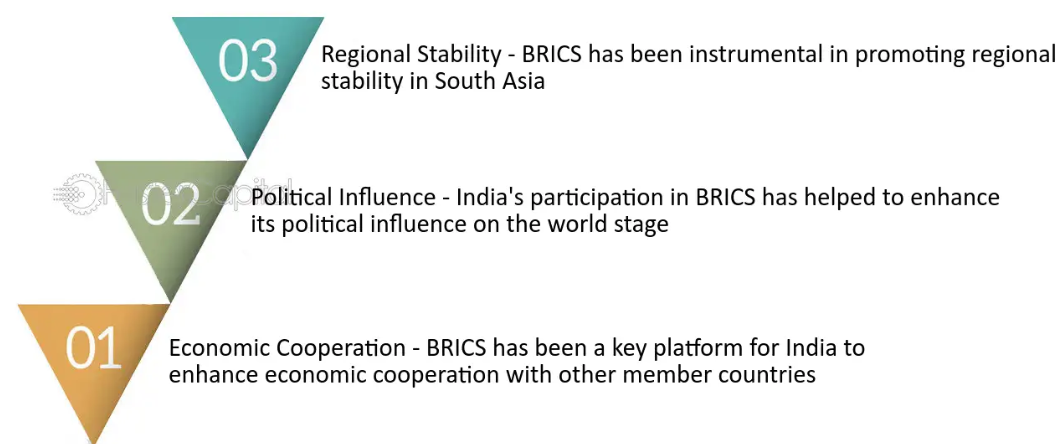 BRICSForIndia