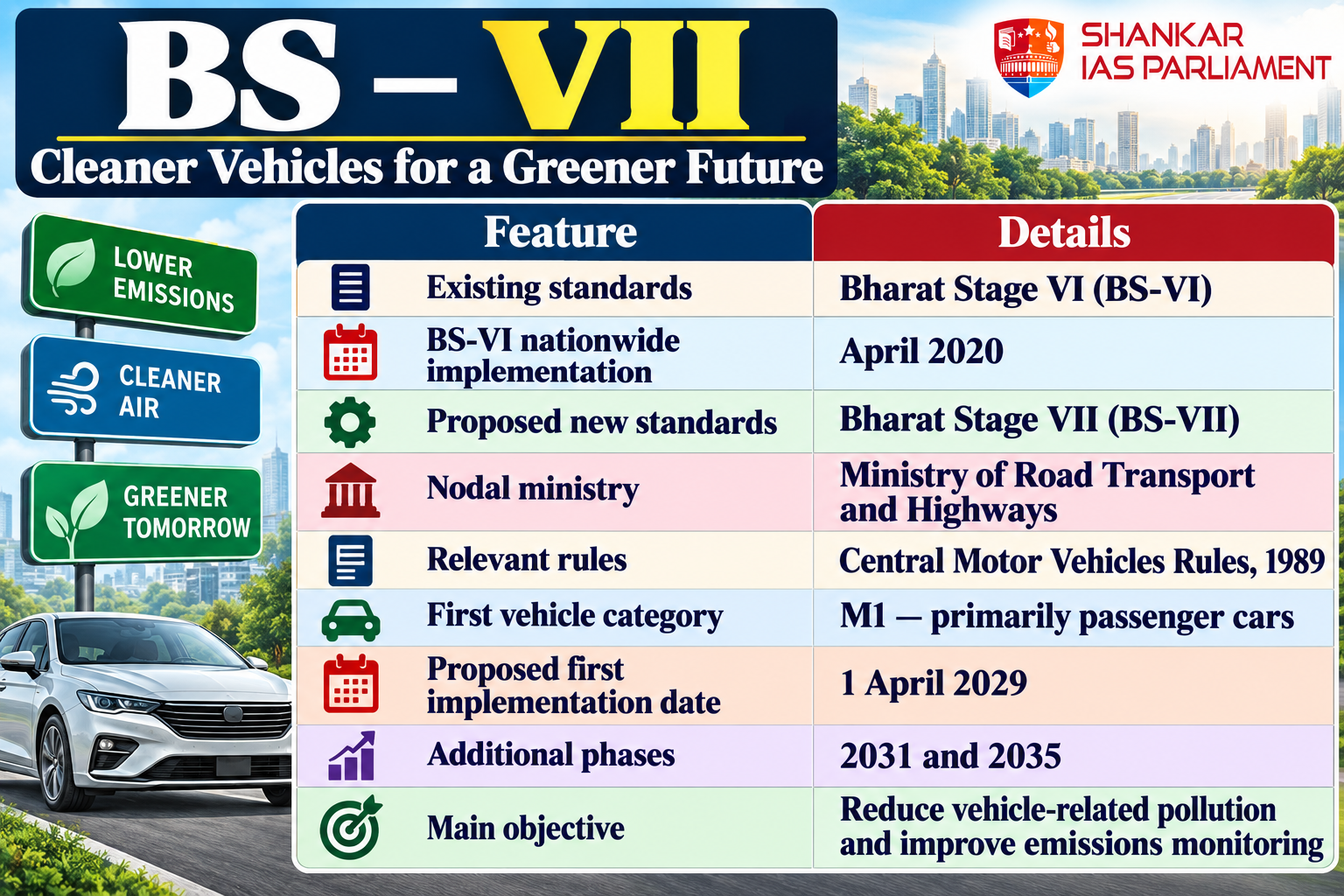 bs-vii_-cleaner-vehicles-greener-future.png