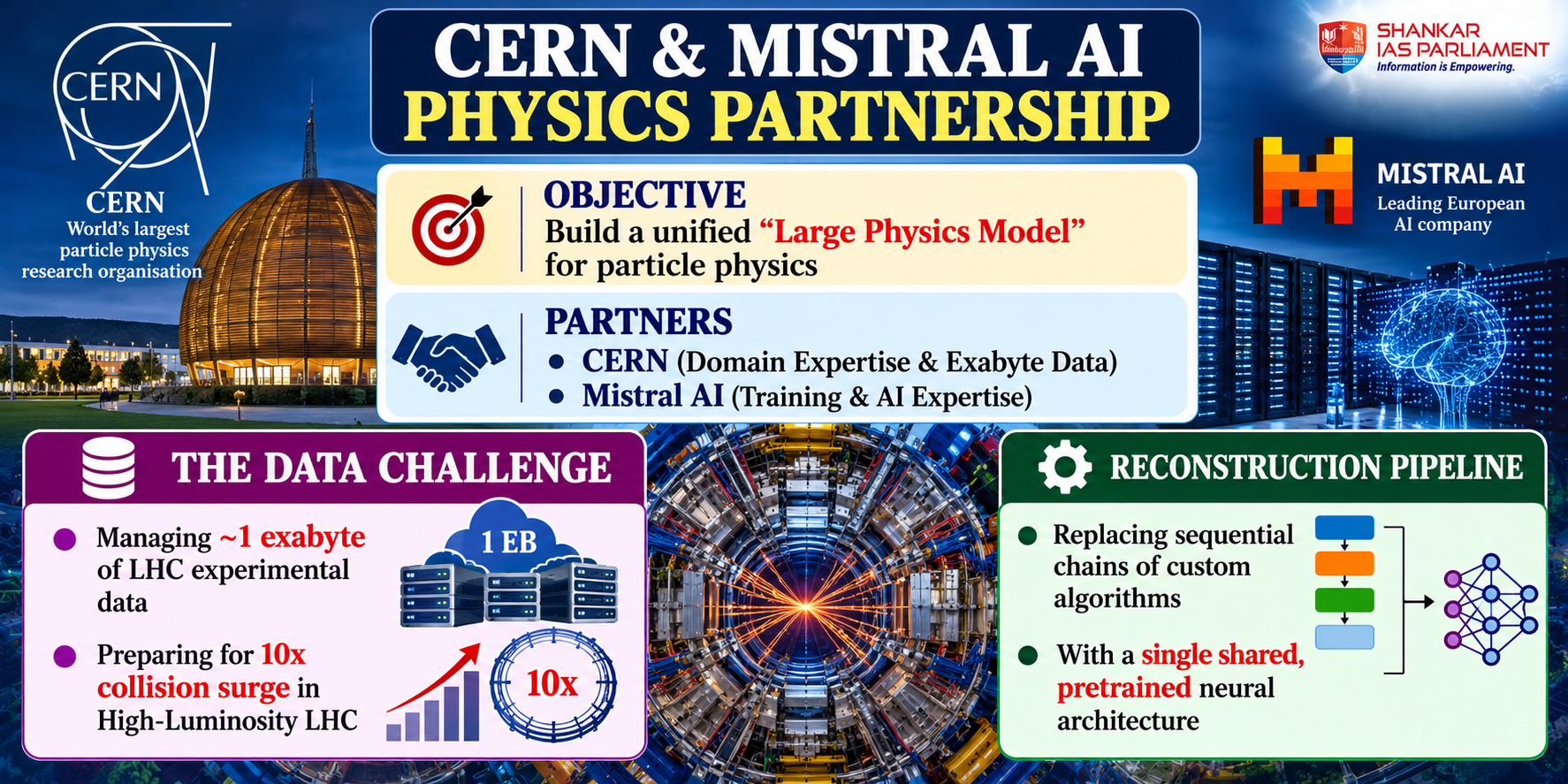 Building AI Foundation Models for Physics