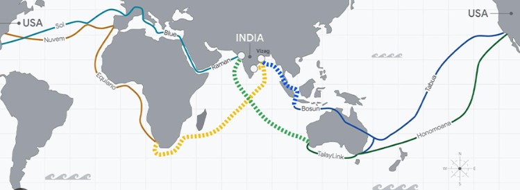 Sub sea cable network