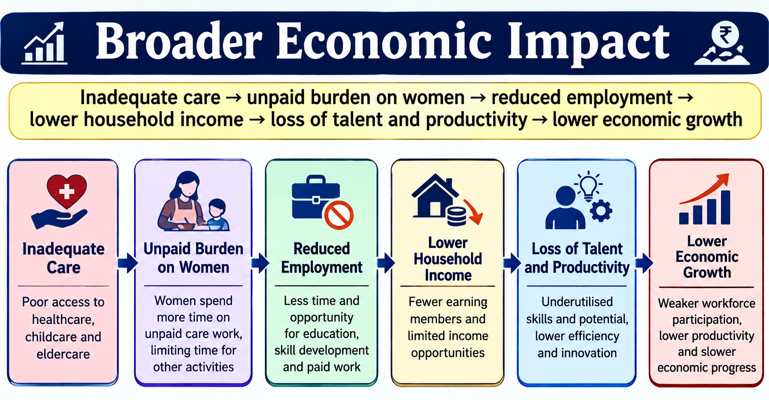 careeconomy impact on women upsc 2026