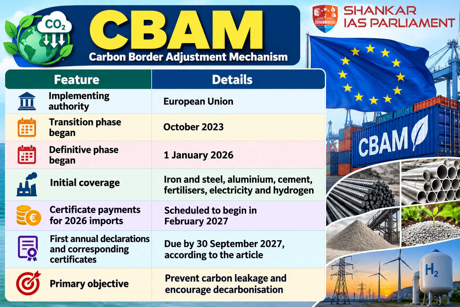cbam_-europes-carbon-border-mechanism