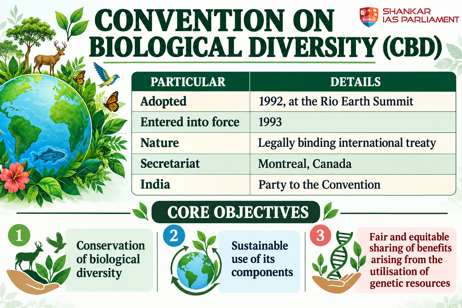 https://www.shankariasparliament.com/uploads/files/cbd-convention_-biodiversity-infographic.png