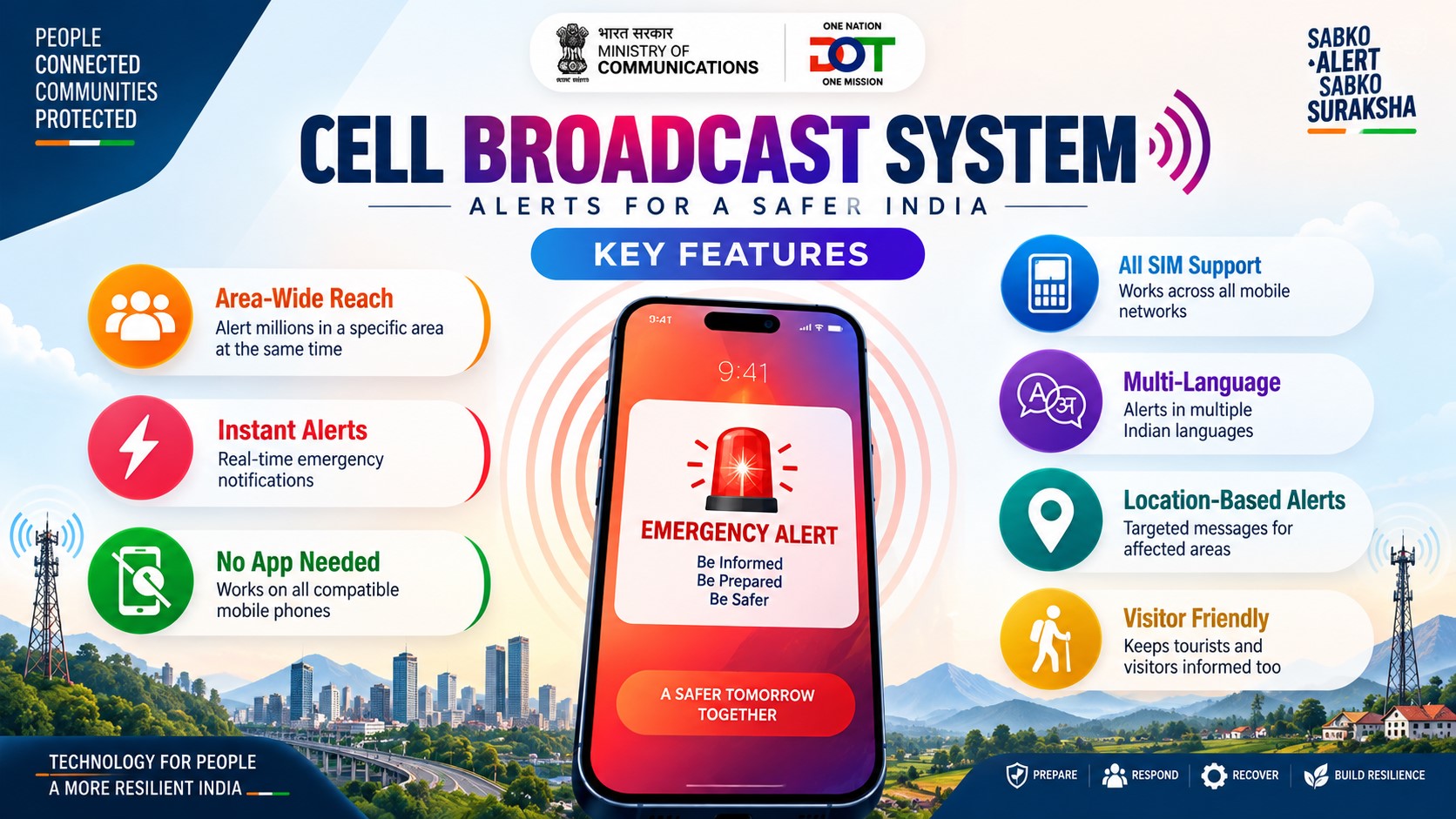 Cellular Broadcast System . UPSC