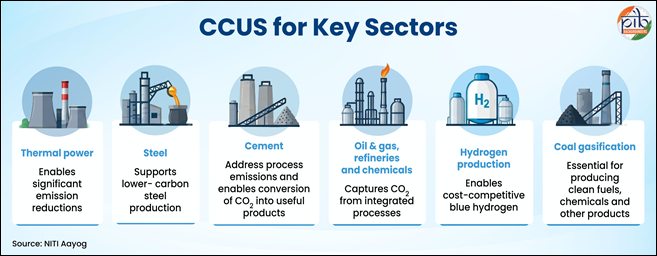 ccus-sect5ors.png.upsc