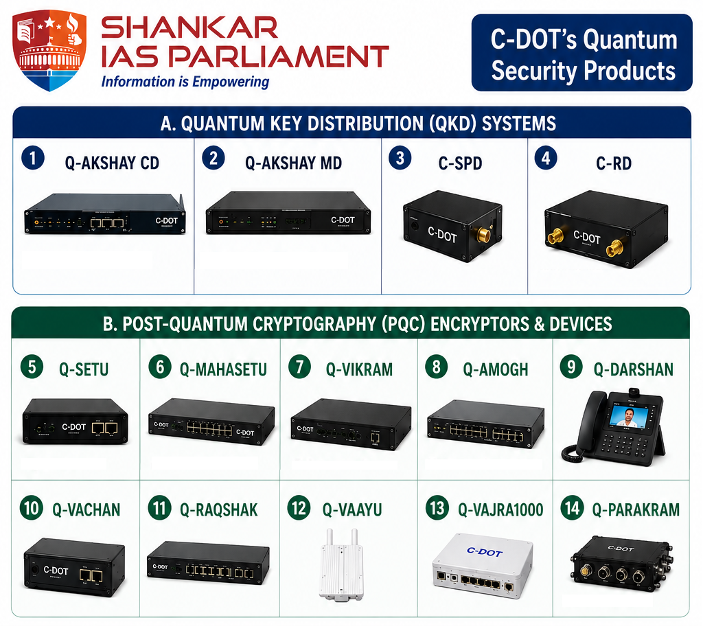 cdot 16 products upsc 2026