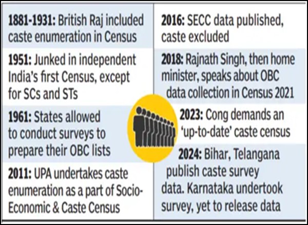 Census background