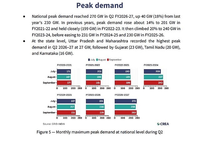 Peak demand CERA Report.upsc