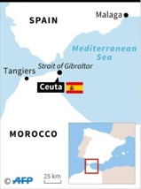Ceuta