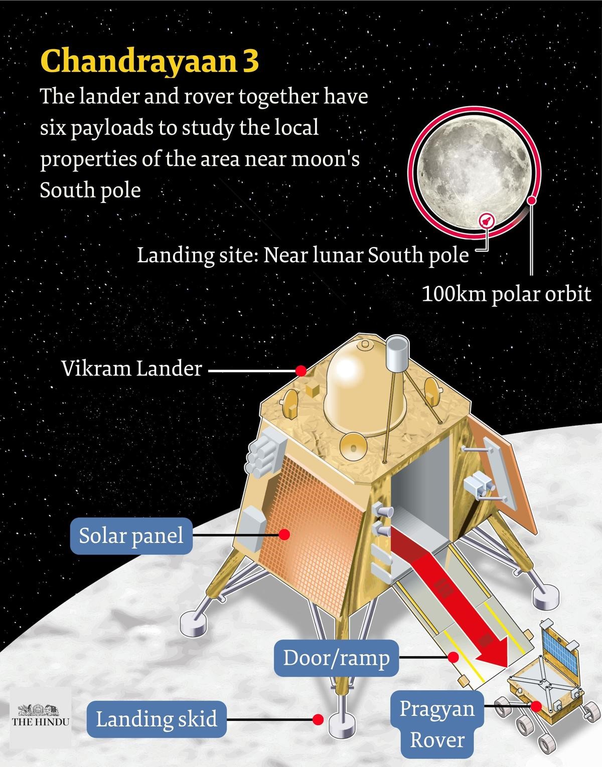 Chandrayaan