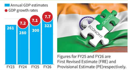 Chart of GDP