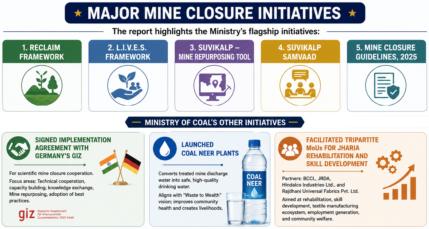 coal ministry fgntdfbn45378636