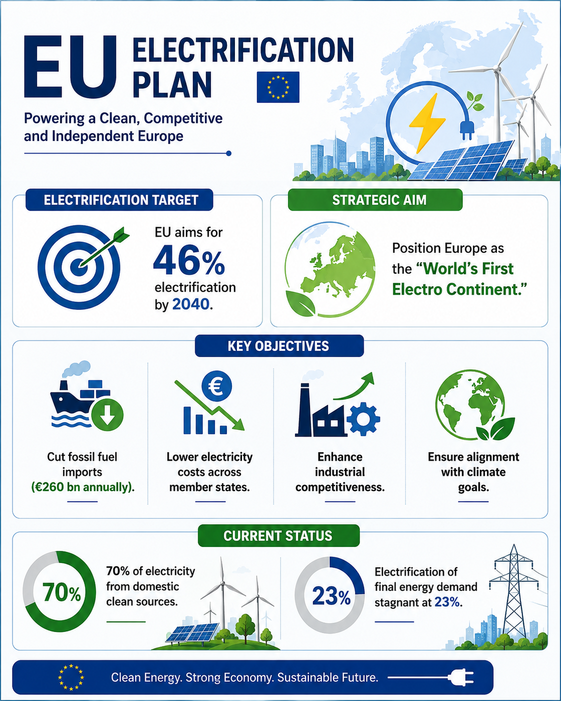 eu electrification plan 5446545
