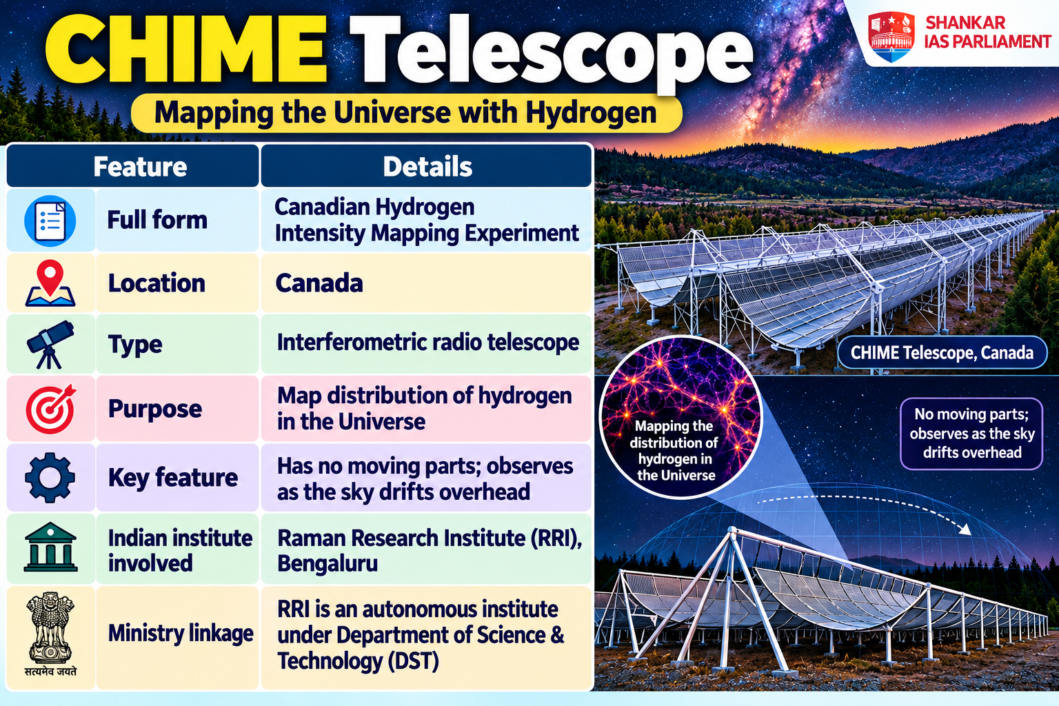 mapping of hydrogen UPSC 2026