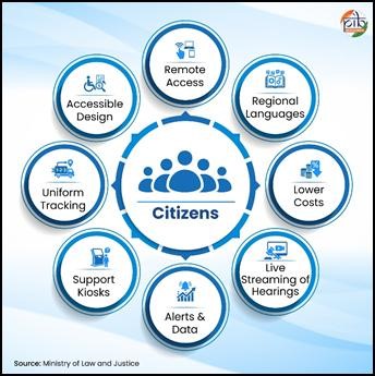 benefits ot citizens upsc