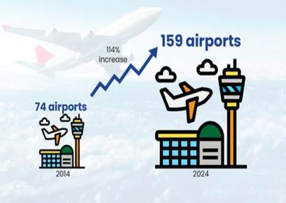 Civil aviation