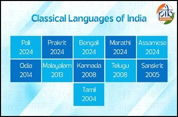 Classical language