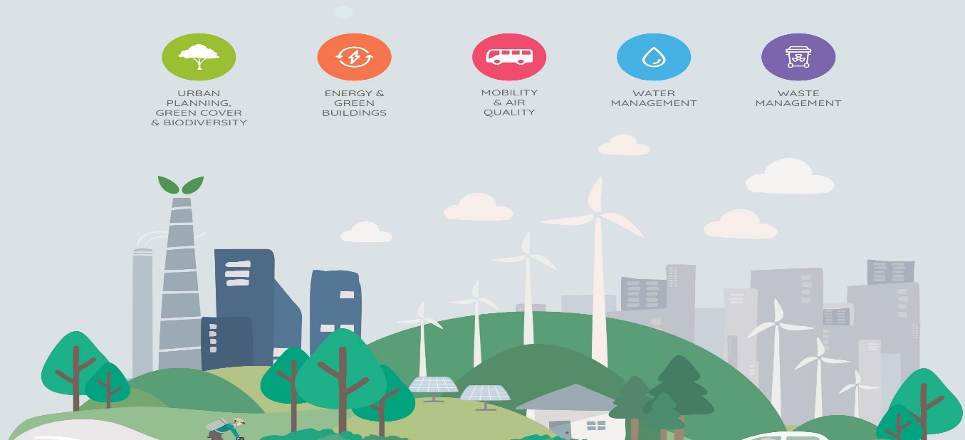 Climate resilient cities