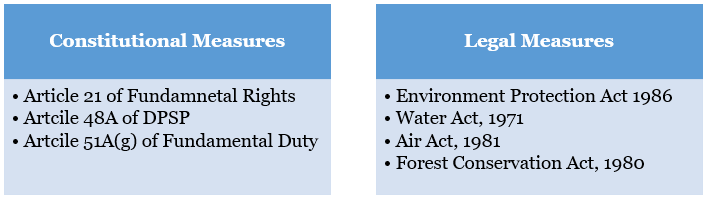 ClimateRightsinIndia
