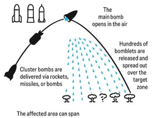 Clustered Bombs