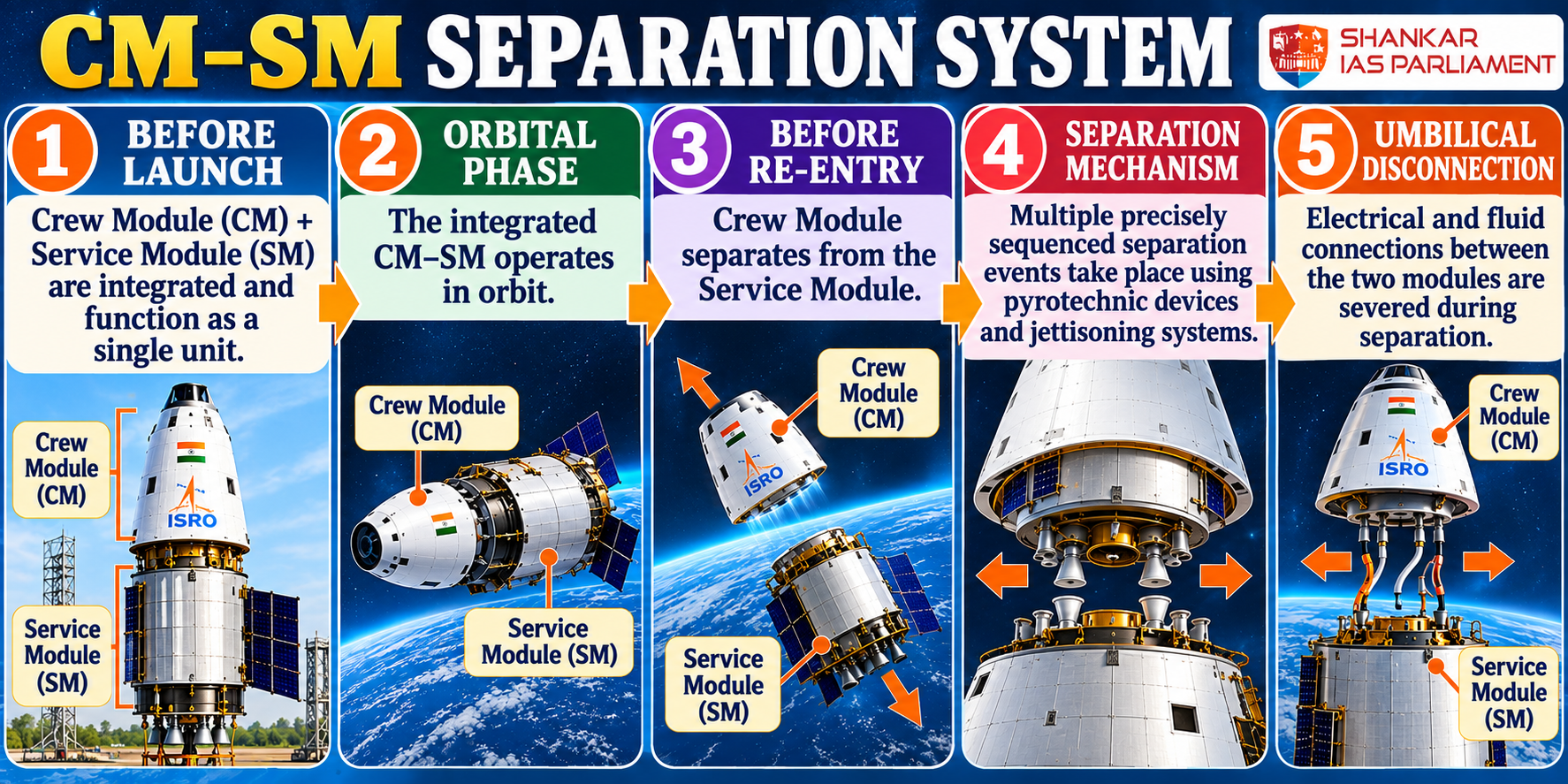 cmsm-separation-system-infographic.png