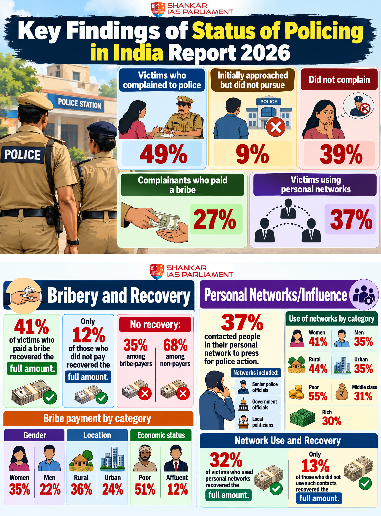 cybercomplaints police station approach upsc 2026